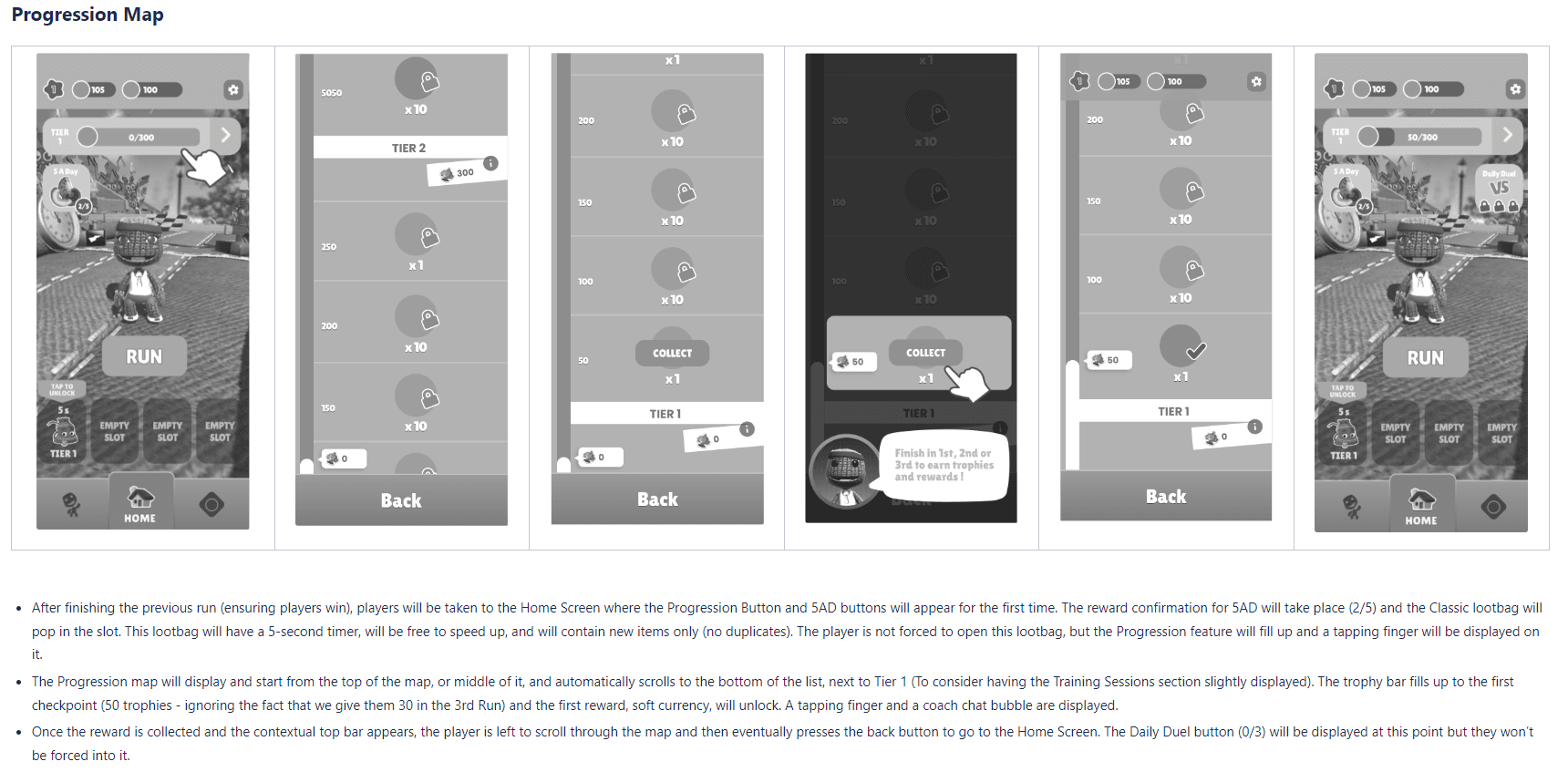 Wireframe sequence of the progression map screens, showing tier unlocks and the reward collect button.