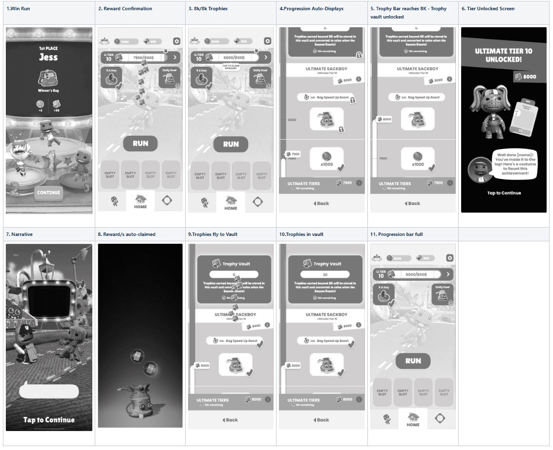 Wireframe sequence for the trophy vault, showing winning a run at 8K trophies, the vault unlocking, the tier unlocked screen and trophies auto-claiming into the vault.