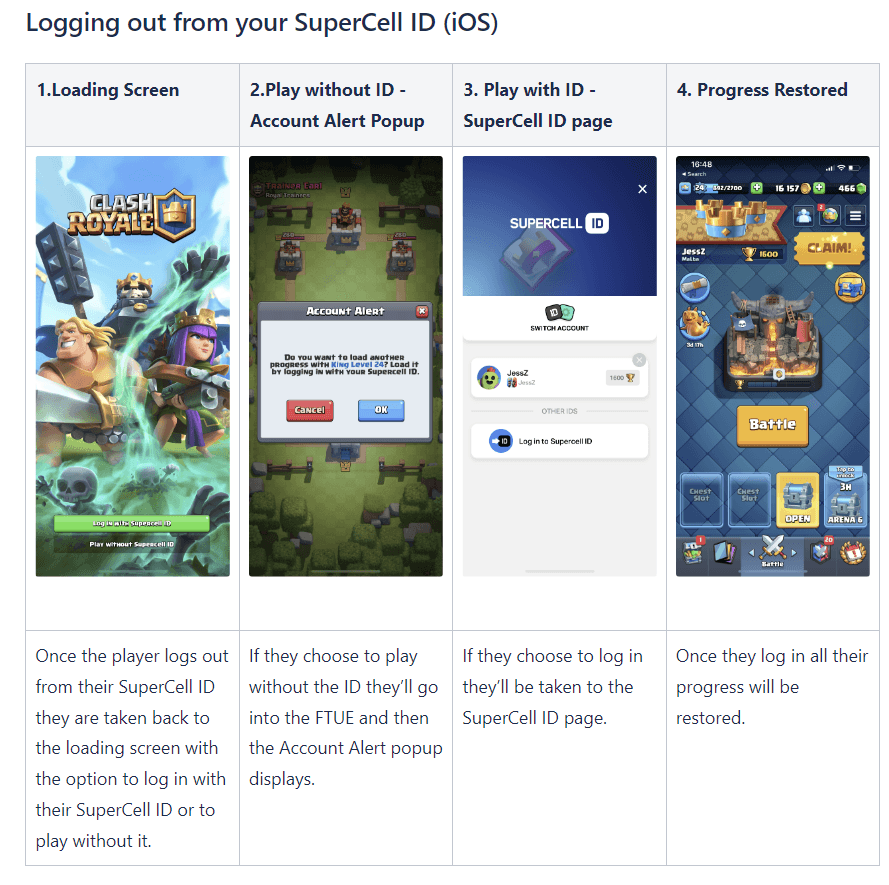 Clash Royale's SuperCell ID logout flow, showing the loading screen, the account alert popup, the SuperCell ID switch account page and progress restored.