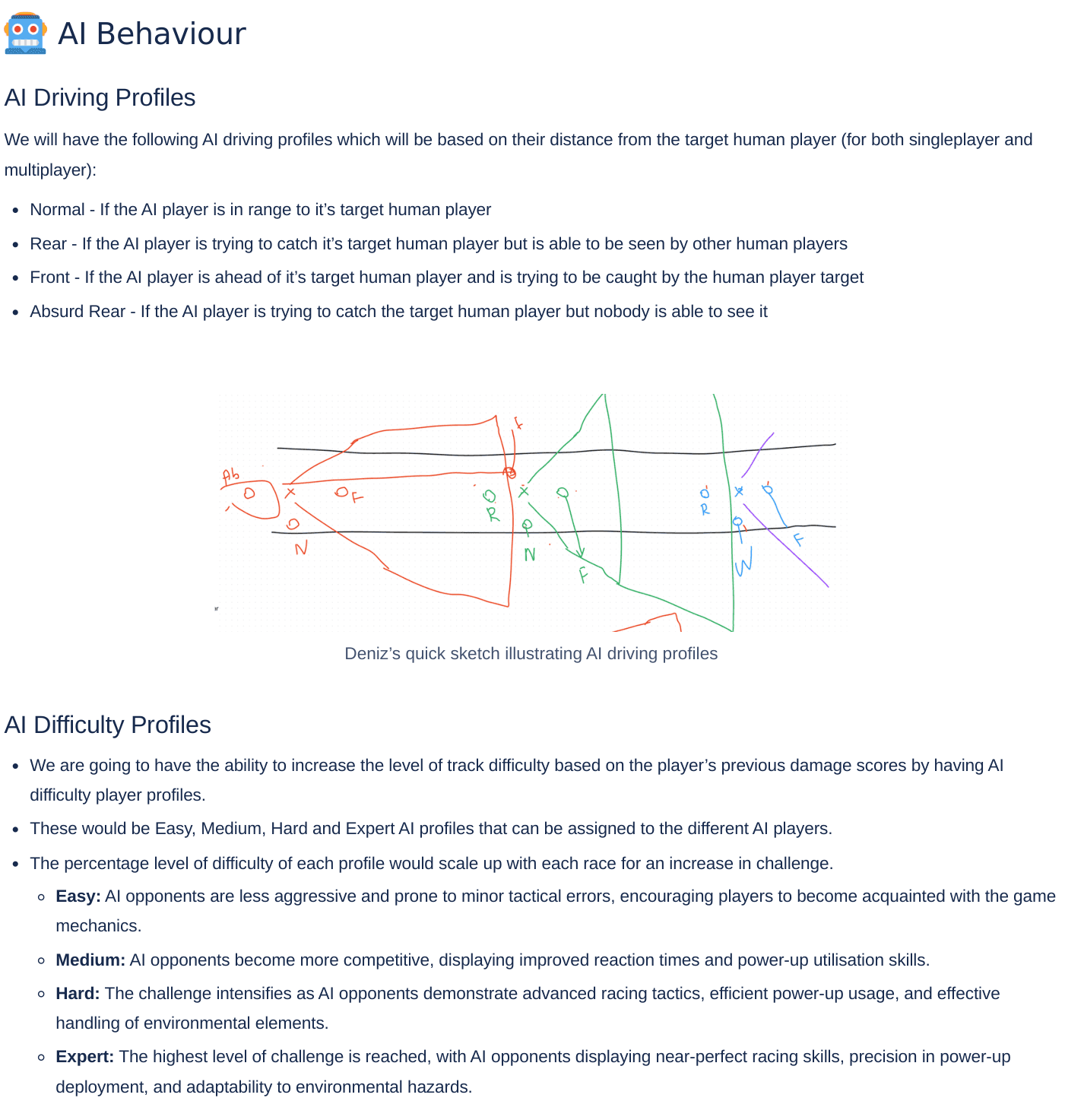 Design document page on AI behaviour, listing the Normal, Rear, Front and Absurd Rear driving profiles with a hand sketch illustrating them, followed by the Easy, Medium, Hard and Expert difficulty profiles.