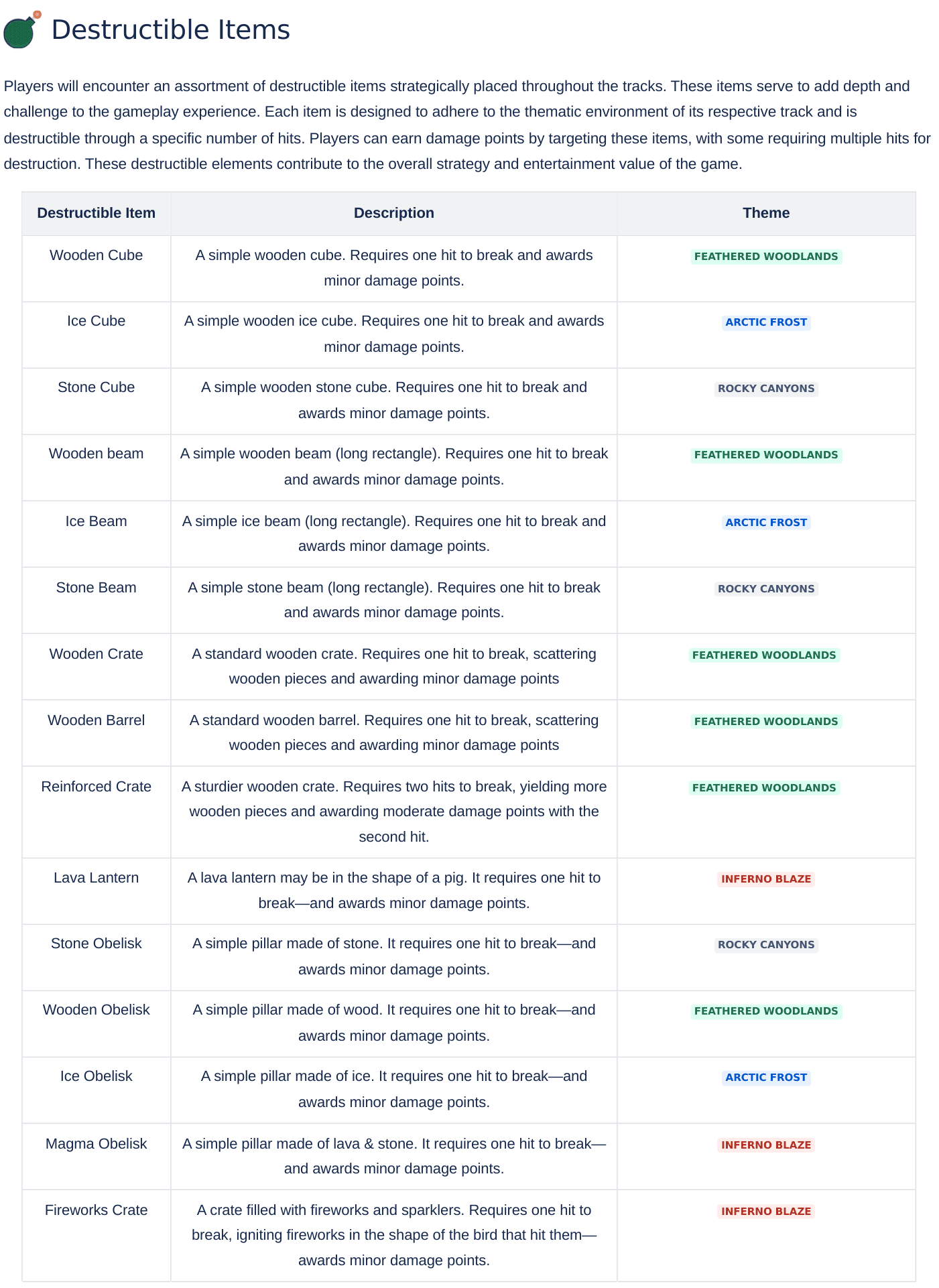 Design document table listing every destructible item with its description and assigned theme, from wooden cubes and ice beams to lava lanterns and fireworks crates.