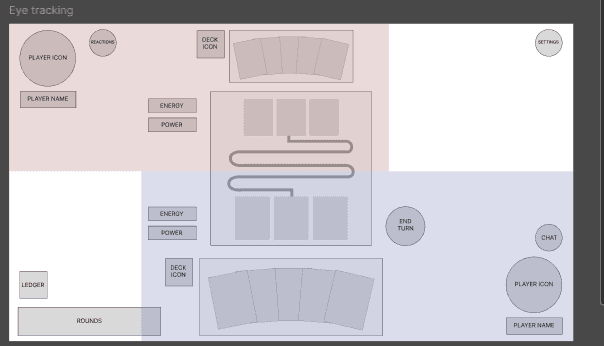 One candidate board with an attention overlay: a pink zone covering the opponent's icon, hand, deck and resources across the top and the shared table, and a lavender zone covering the player's own hand, deck, resources, End Turn, chat and player icon across the bottom and right.